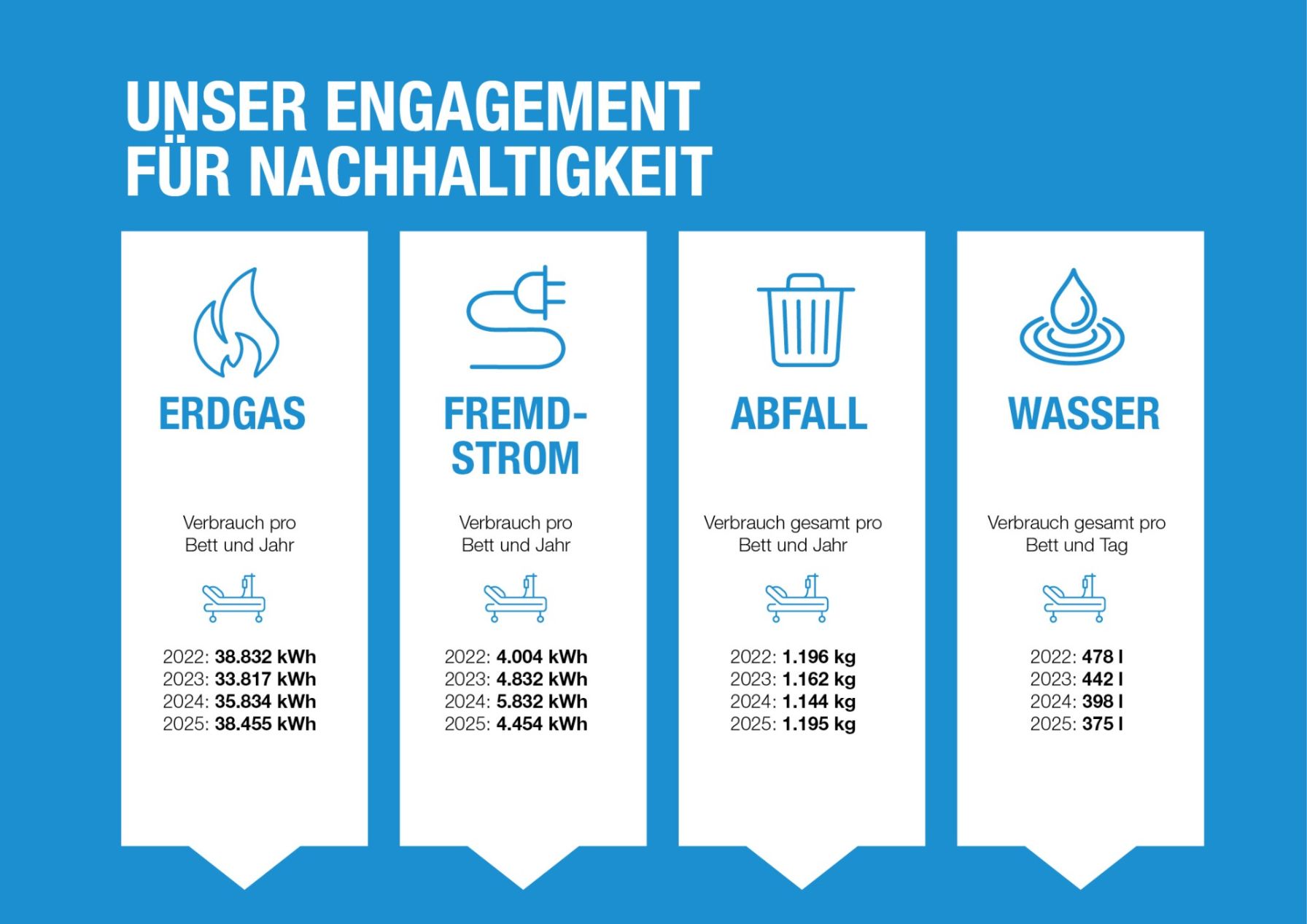 Unser Engagement für Nachhaltigkeit
